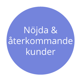 gallery/nojda-aterkommande-kunder